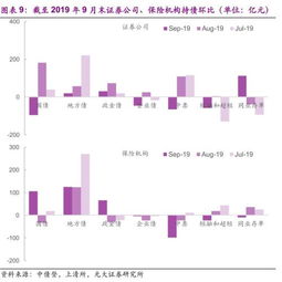 光大固收 境外機構配債力度加大