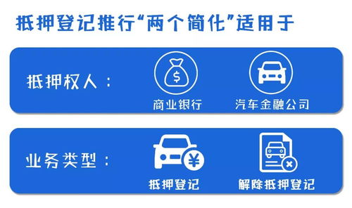 每日解讀 放管服 10項(xiàng)措施之 簡化機(jī)動車抵押登記手續(xù)