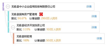 無極縣中小企業(yè)信用擔(dān)保有限責(zé)任公司