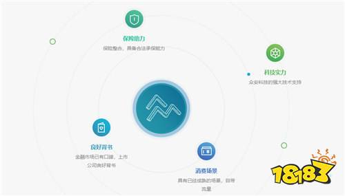 眾安小貸免費版下載安裝及信用擔保指南