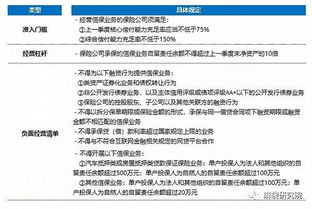 消費(fèi)信用保證保險(xiǎn)市場(chǎng)全景報(bào)告 信用擔(dān)保的角色與前景