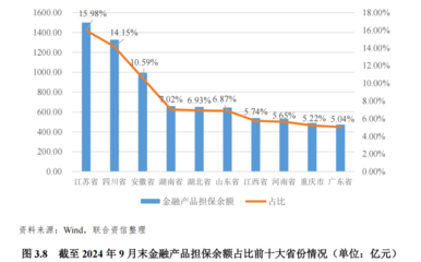 2025年中國金融擔保行業(yè)信用風險展望 韌性、挑戰(zhàn)與結構性演變