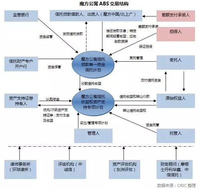 信用擔保在房地產行業(yè)中的角色與挑戰(zhàn)——基于CRIC研究中心的視角