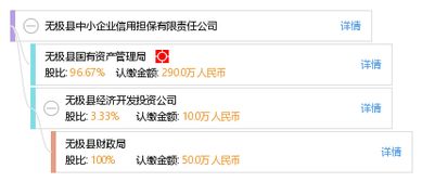 無極縣中小企業(yè)信用擔保有限責任公司 賦能縣域經濟，架起融資橋梁