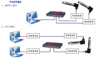 物聯(lián)網(wǎng)傳感器、變送器與網(wǎng)絡設備銷售 驅(qū)動智能未來的關鍵