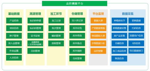 物聯(lián)網(wǎng)賦能農(nóng)產(chǎn)品溯源 網(wǎng)絡設備銷售行業(yè)解決方案