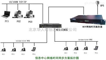 HR-906CGPS授時設備與GPS校時產(chǎn)品的北京廠家直銷優(yōu)勢