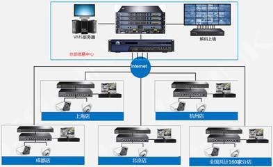 TP-LINK安防助力中國瑞立集團構建全國百余分部集中監(jiān)控項目
