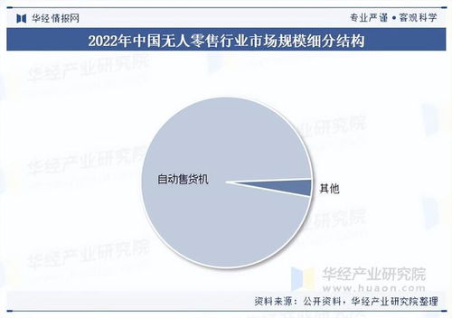 2025年中國無人零售行業展望 市場規模、市場結構與網絡設備銷售分析
